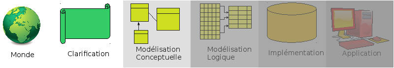 Étape de clarification