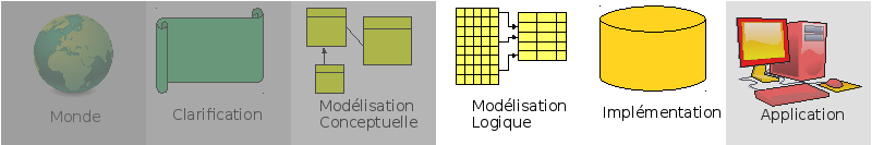 Implémentation de la base de données