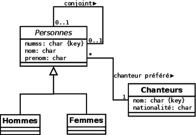 exercice-le-chemin-l-envers