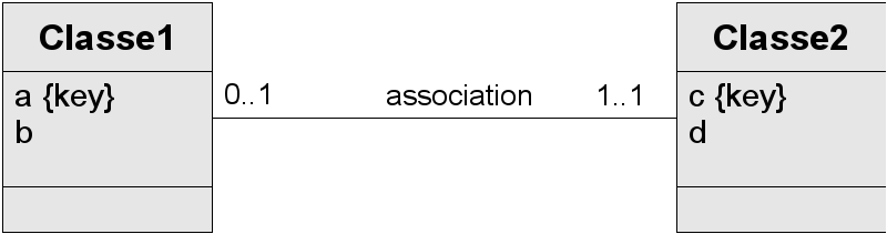 Association 0..1:1