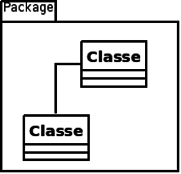 Notation des paquetages en UML