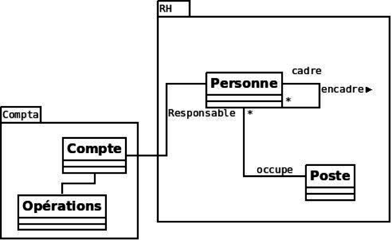 Exemple d'utilisation des packages