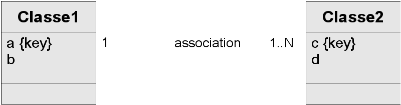 Association 1:N