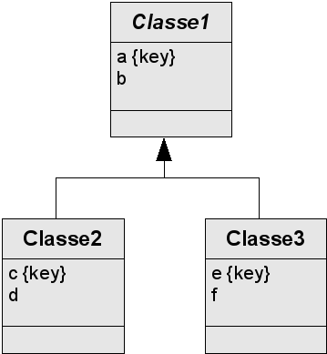 Héritage (classe mère abstraite)