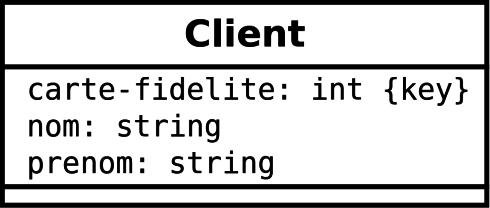 Clé en UML