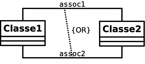 Contrainte OR entre deux associations