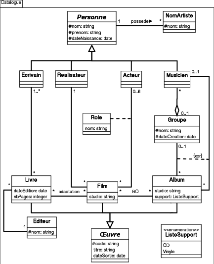 Package Catalogue