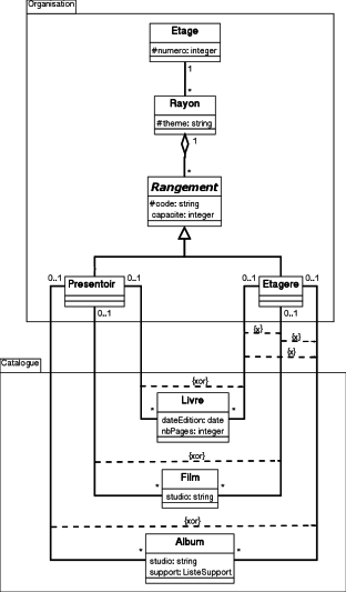 Package Organisation