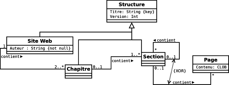 MCD UML