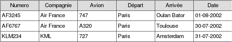 Relation Vol