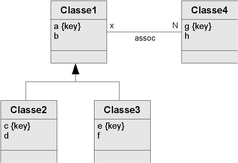 Héritage avec association x:N sur la classe mère