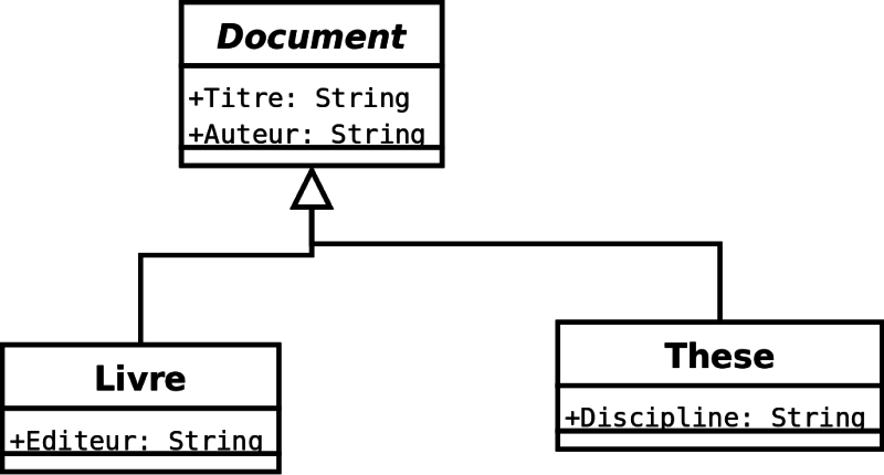 Représentation de documents