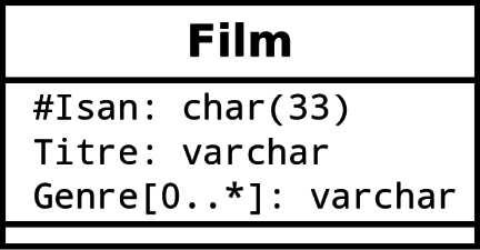 Film (attribut multi-valué)