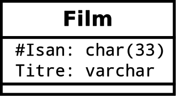 Film (classe)
