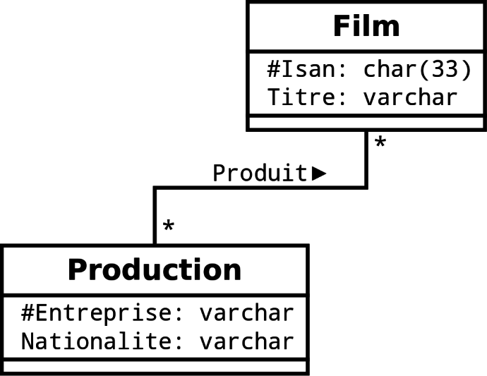 Film (association M:N)