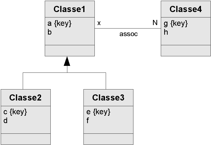 Héritage avec association x:N sur la classe mère