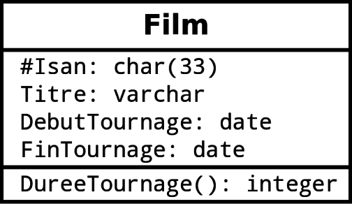 Film (méthode)