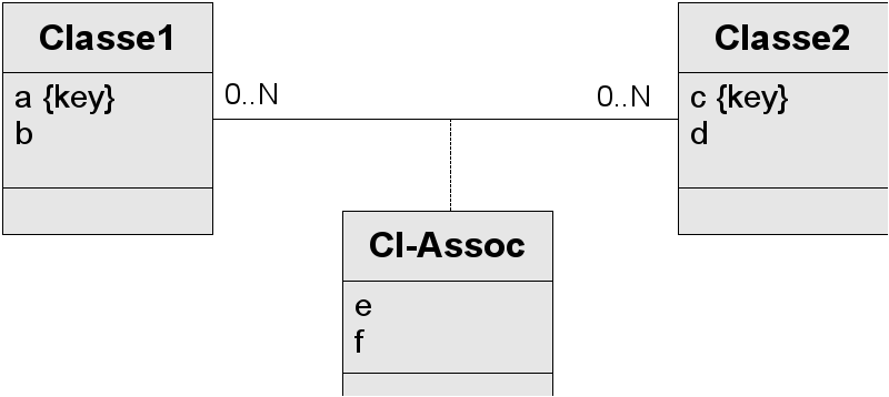 Classe assocation (N:M)