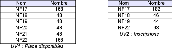 Relations UV1 et UV2