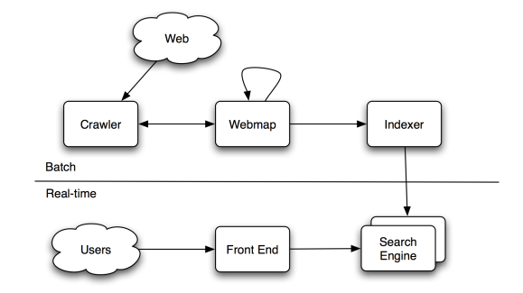 Hadoop en production  Exemple d'utilisation d'Hadoop