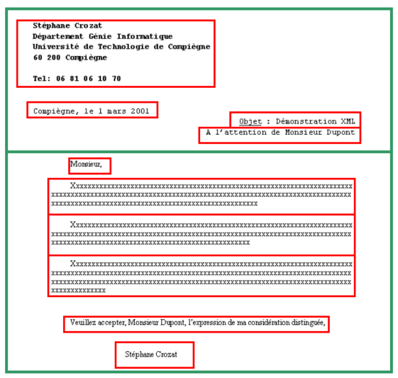 Structure physique de la lettre XML