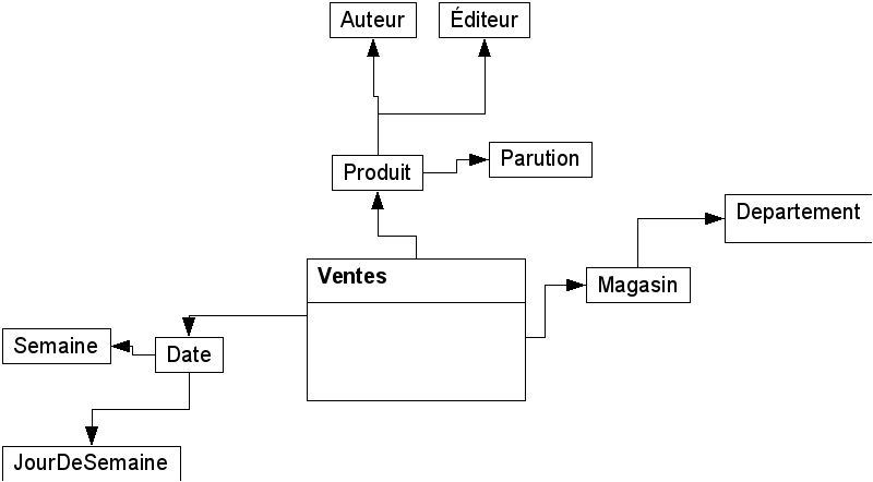 Vue direction éditoriale