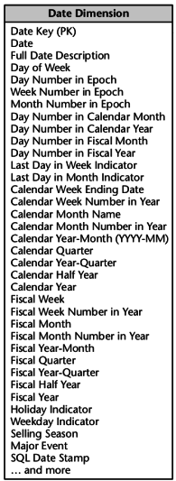 Exemple de dimension Date (Kimball, Ross, 2008, p.39)