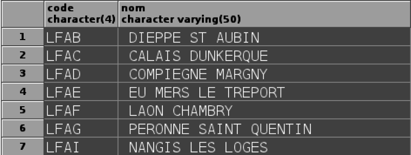 Sept premières lignes de la table "taero"