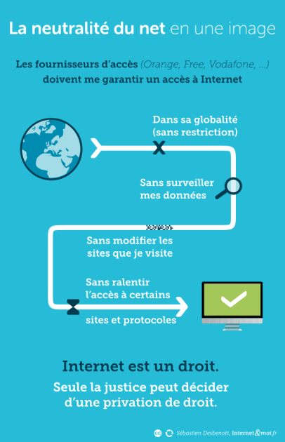 Infographie simple sur les conditions d'accès à un internet neutre