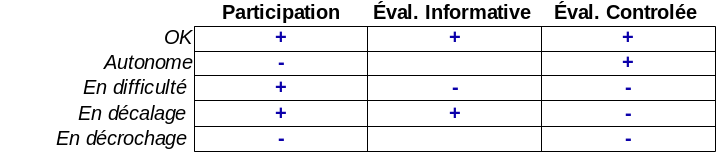 categories