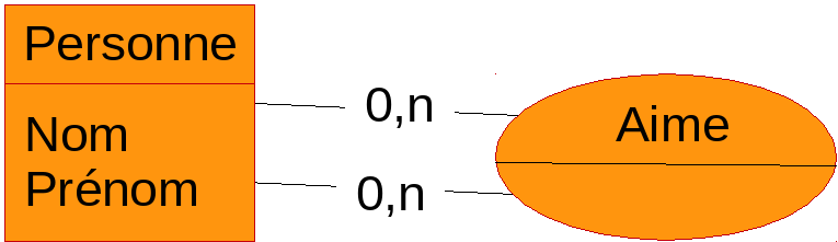 e-a