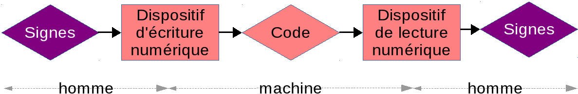 ecriture-numerique