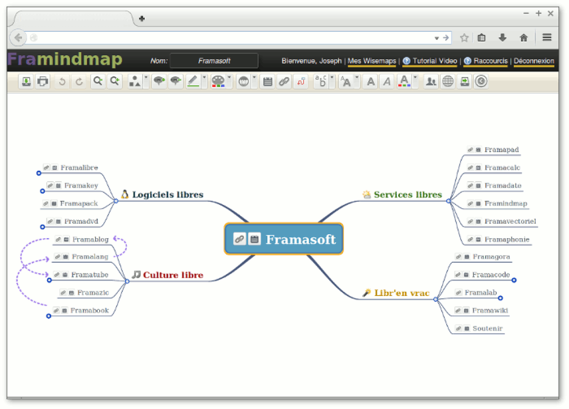 Framamindmap