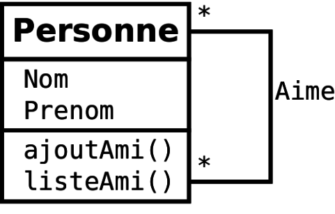 uml