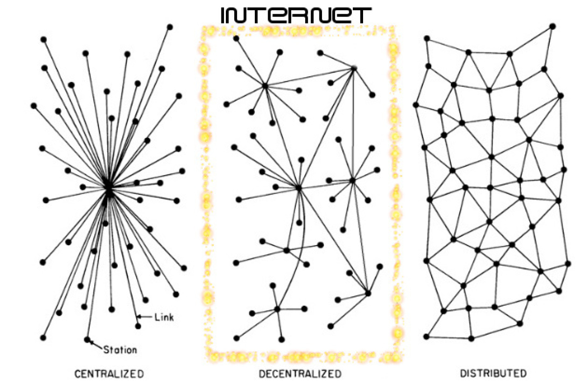 Centralized, decentralized and distributed networks (http://carlsterner.com)