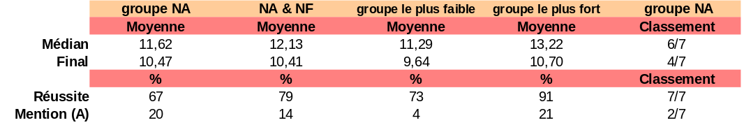etude-reussite-na17-2014P.ods