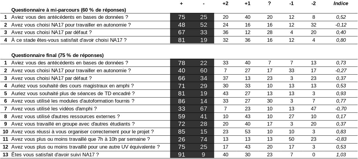 questionnaire-na17-2014A.ods