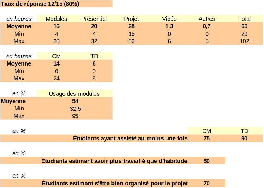 resultats-questionnaires-2014P.ods