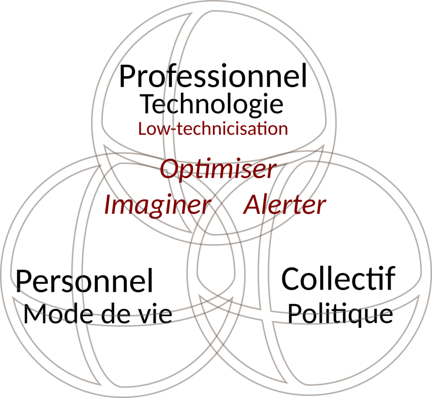 lowtechnicisation-leviers.png