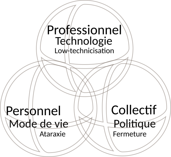 lowtechnicisation-spheres.png