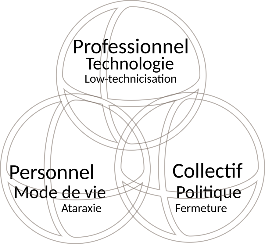lowtechnicisation-spheres.png