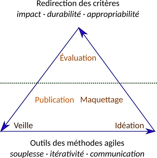 redirection-agilite.svg.png