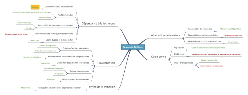 empreinte-fantome-stop-mega-projet.jpg