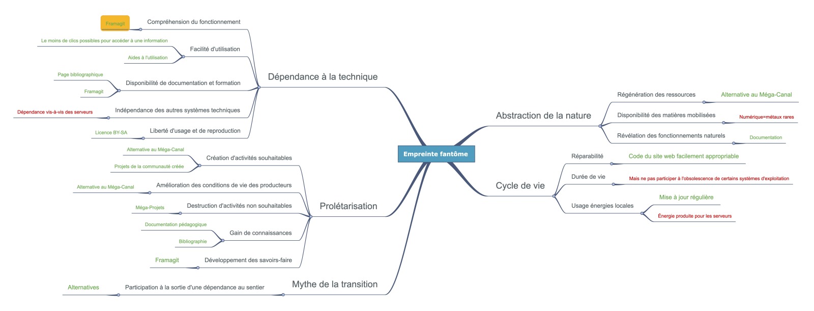 empreinte-fantome-stop-mega-projet.jpg