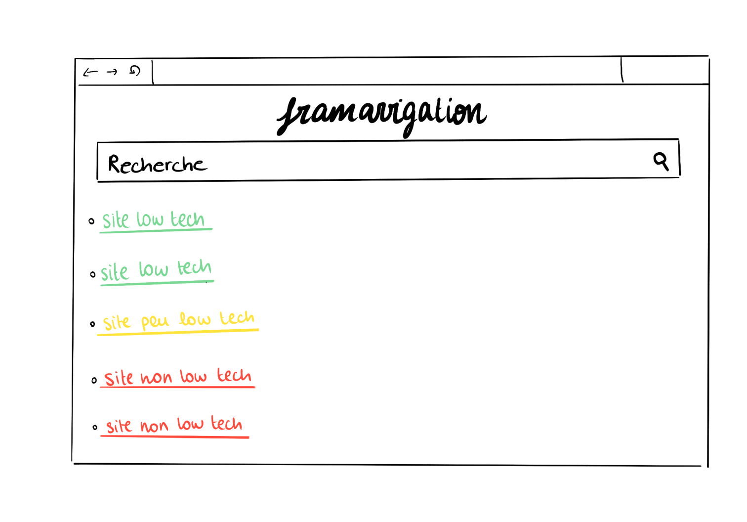 framavigation.png