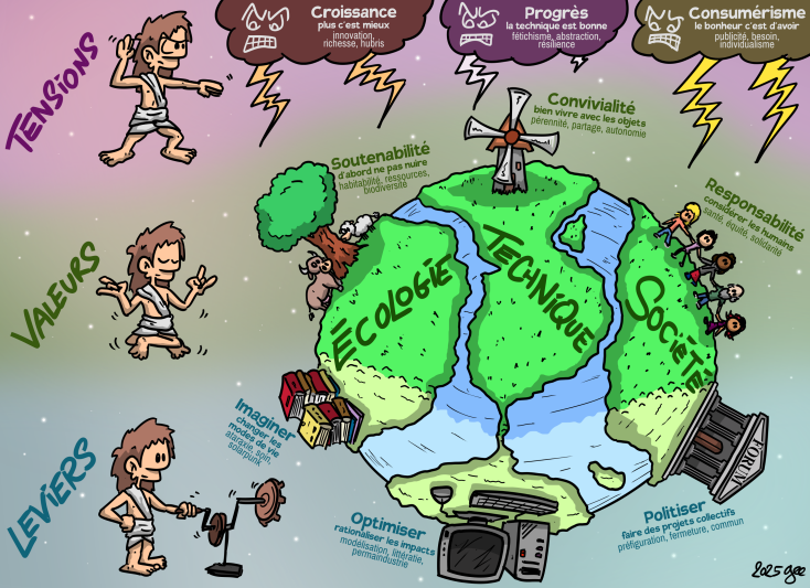 lowtechisation-valeurs-leviers-tensions-gee.png