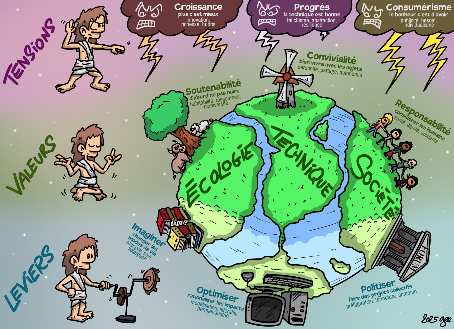 lowtechisation-valeurs-leviers-tensions-gee.png