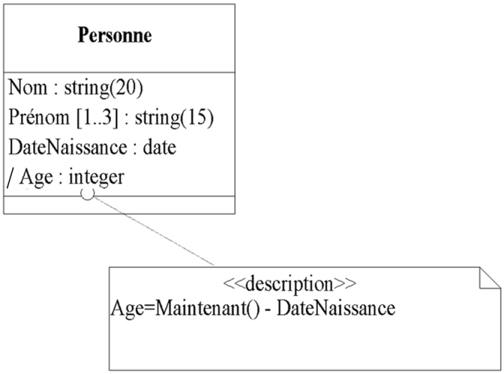 Représentation d'attributs en UML