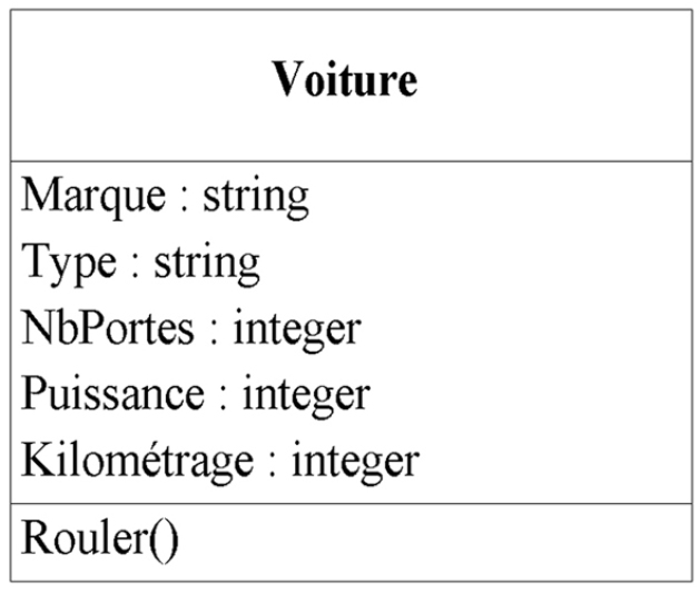 Exemple de classe représentée en UML